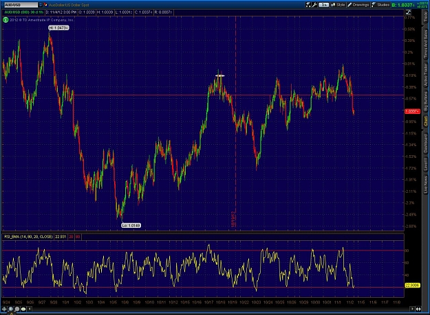 Click to Enlarge

Name: 2012-11-04-TOS_CHARTS.jpg
Size: 207 KB