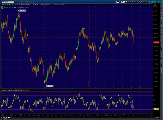 Click to Enlarge

Name: 2012-11-04-TOS_CHARTS.jpg
Size: 207 KB