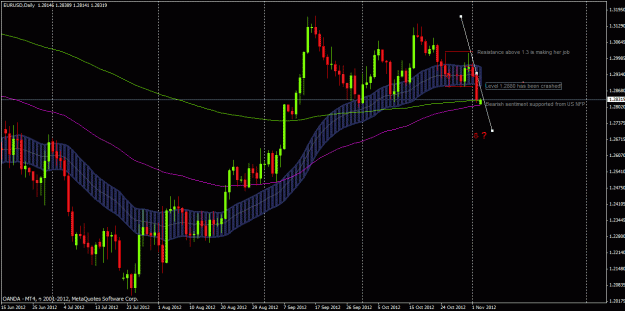 Click to Enlarge

Name: eurusd20121105.gif
Size: 32 KB