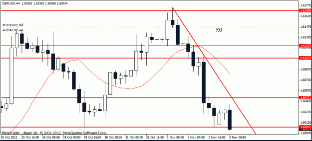 Click to Enlarge

Name: gbp usd 4-11-12 trade h4.gif
Size: 16 KB