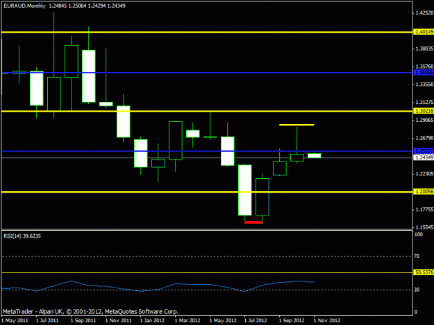 Click to Enlarge

Name: november  - euraud monthly update.gif
Size: 13 KB