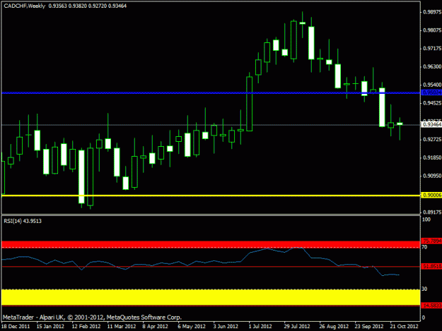 Click to Enlarge

Name: november  - cadchf weekly update.gif
Size: 15 KB