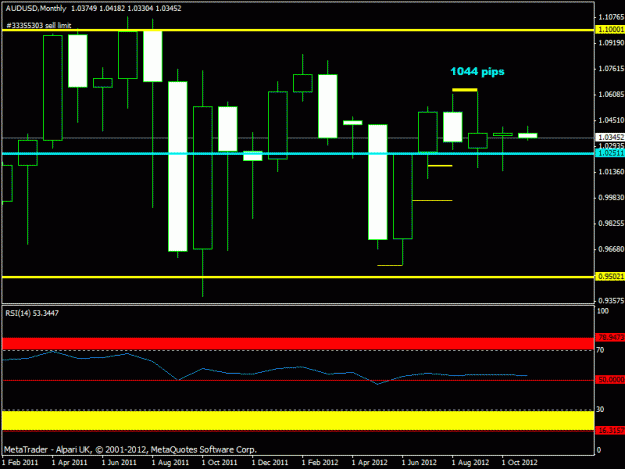 Click to Enlarge

Name: november  - audusd monthl update.gif
Size: 16 KB