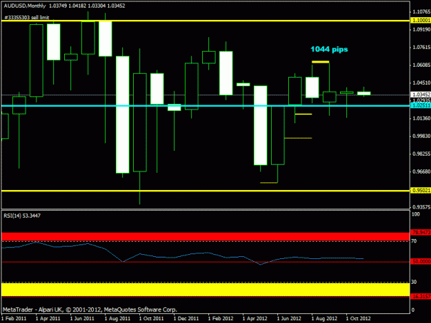 Click to Enlarge

Name: november  - audusd monthl update.gif
Size: 16 KB