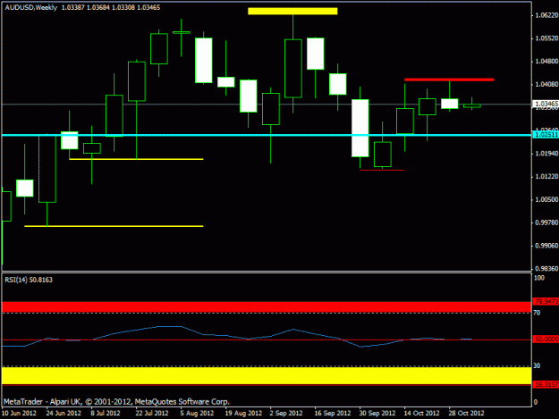 Click to Enlarge

Name: november  - audusd weekly update.gif
Size: 13 KB