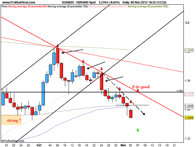 Click to Enlarge

Name: eur aud d1 5-11-12.png
Size: 32 KB