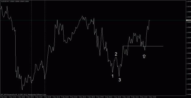 Click to Enlarge

Name: audusd.gif
Size: 20 KB