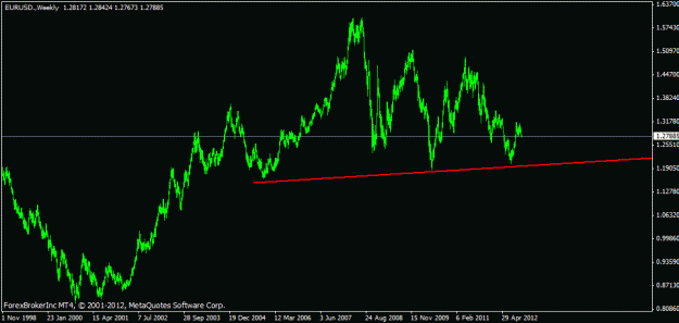 Click to Enlarge

Name: eur primary trend.gif
Size: 13 KB