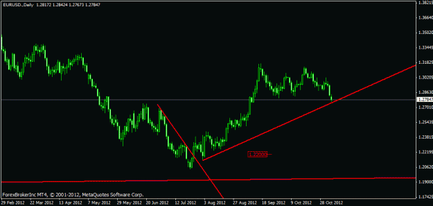 Click to Enlarge

Name: eur minor trend.gif
Size: 14 KB