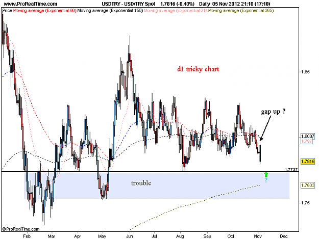 Click to Enlarge

Name: usd try d1 5-11-12.png
Size: 30 KB