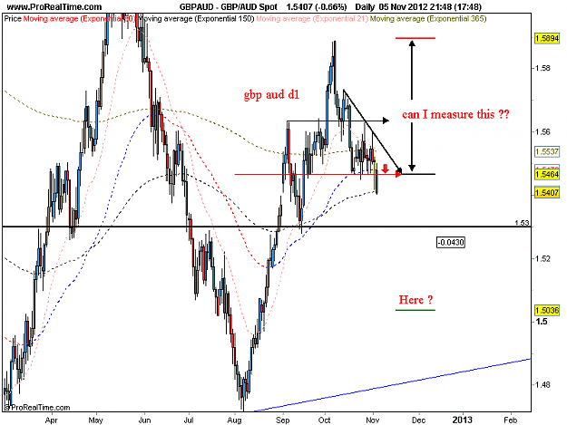 Click to Enlarge

Name: gbp aud 25-11-15 d1.png
Size: 32 KB