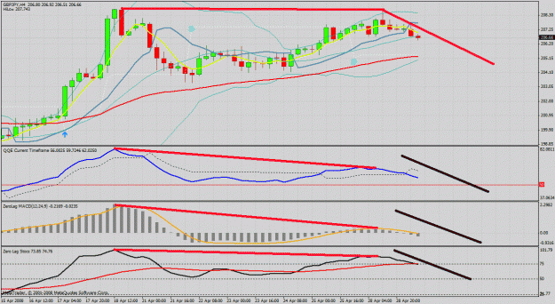 Click to Enlarge

Name: gbp jpy 4hr.gif
Size: 43 KB