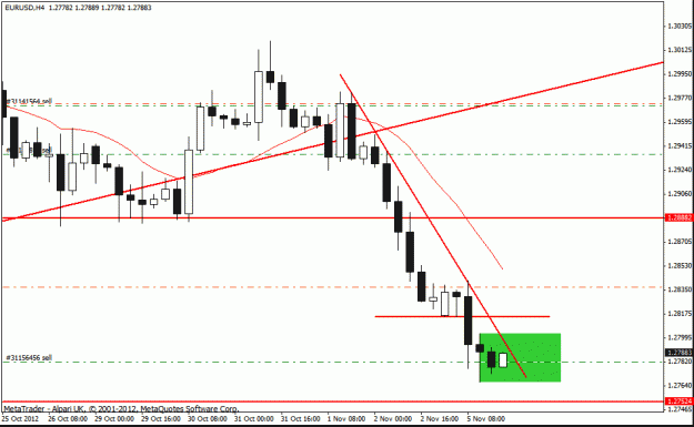Click to Enlarge

Name: eur usd h4  5-11-12 trade h4.gif
Size: 17 KB