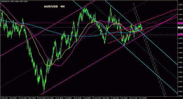 Click to Enlarge

Name: audusd_4h_011.gif
Size: 39 KB