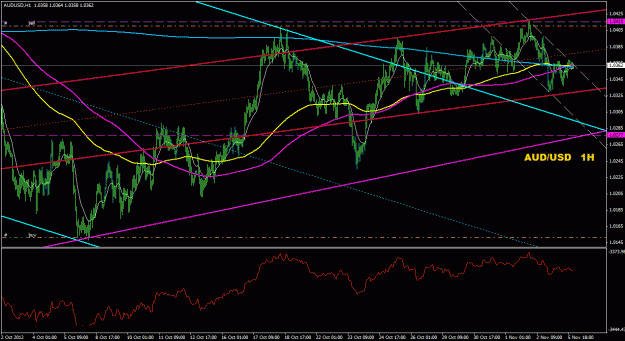 Click to Enlarge

Name: audusd_1h_011.gif
Size: 33 KB