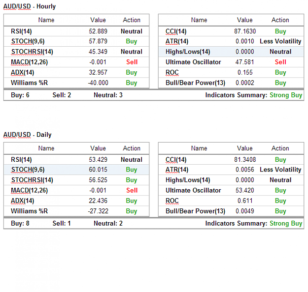 Click to Enlarge

Name: AUDUSD - Indicators (11-5).png
Size: 32 KB