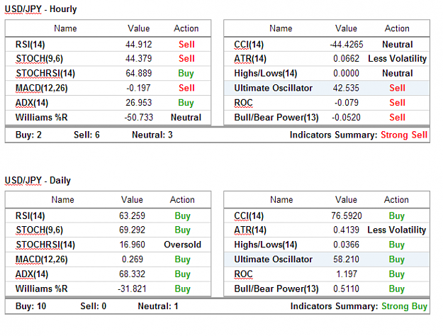 Click to Enlarge

Name: USDJPY - Technical Indicators (11-5).png
Size: 31 KB