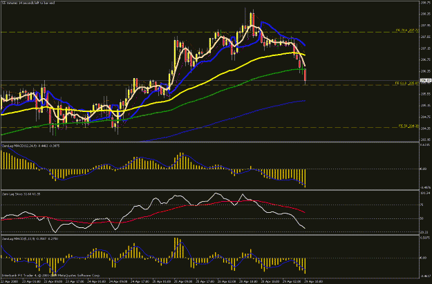 Click to Enlarge

Name: 4hr chart3.gif
Size: 28 KB