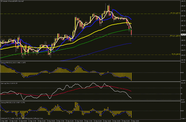 Click to Enlarge

Name: 4hr chart3.gif
Size: 28 KB