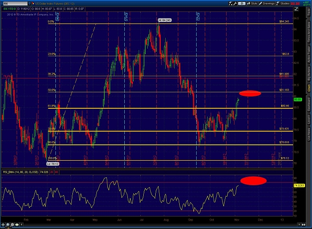 Click to Enlarge

Name: 2012-11-05-TOS_CHARTS.jpg
Size: 210 KB