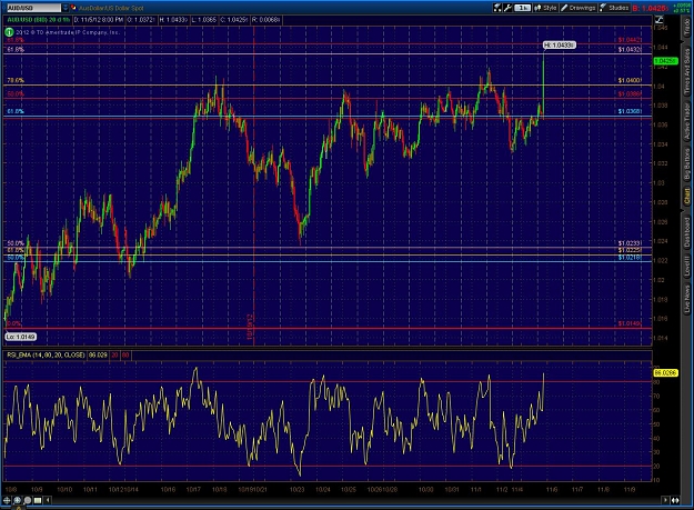 Click to Enlarge

Name: 2012-11-05-TOS_CHARTS.jpg
Size: 235 KB
