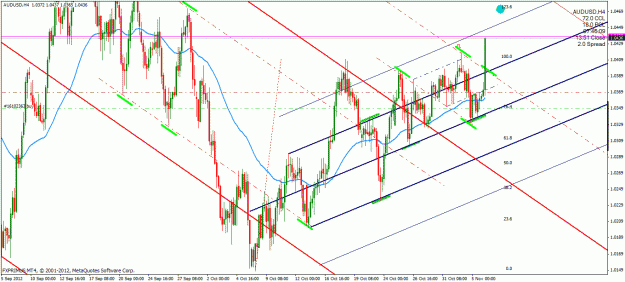 Click to Enlarge

Name: audusd 20121106 1346.gif
Size: 39 KB