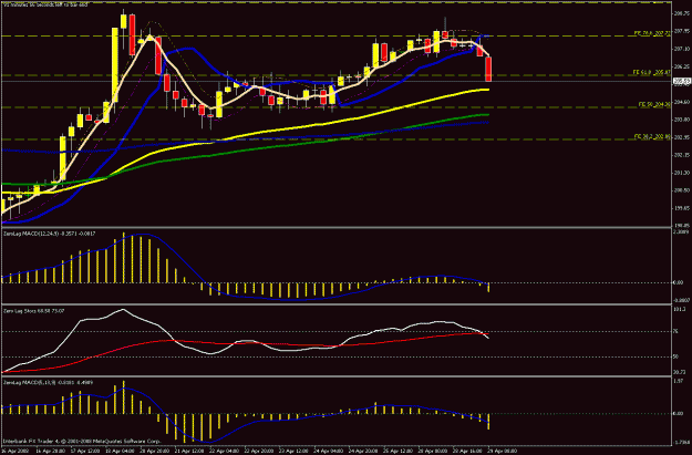 Click to Enlarge

Name: 4hr chart3.gif
Size: 25 KB