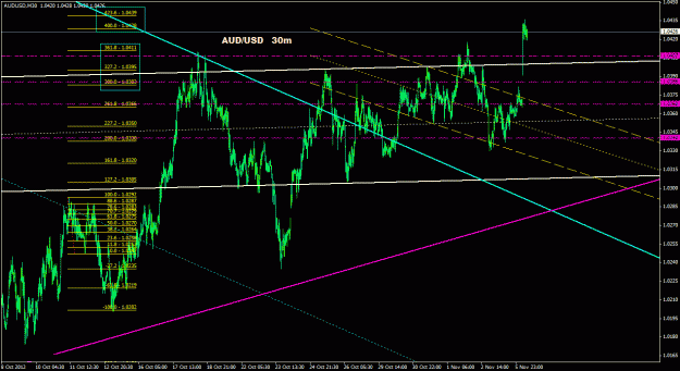 Click to Enlarge

Name: audusd_30m_011.gif
Size: 33 KB