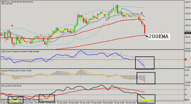 Click to Enlarge

Name: gbp jpy 1hr.gif
Size: 37 KB