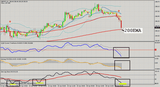 Click to Enlarge

Name: gbp jpy 1hr.gif
Size: 37 KB
