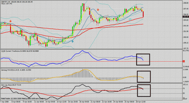 Click to Enlarge

Name: gbp jpy 4hr.gif
Size: 38 KB
