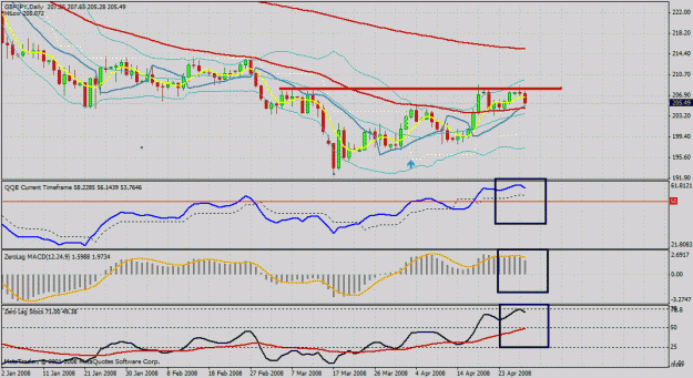 Click to Enlarge

Name: gbp jpy daily.gif
Size: 37 KB