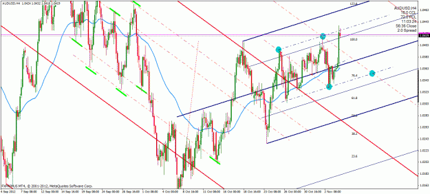 Click to Enlarge

Name: audusd 20121106.gif
Size: 38 KB