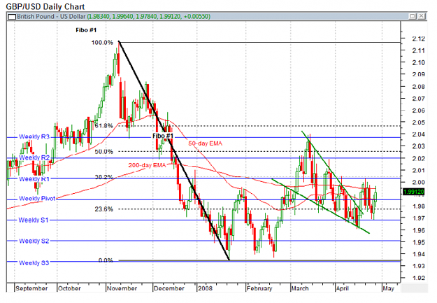 Click to Enlarge

Name: GBPUSD29Apr2.png
Size: 124 KB