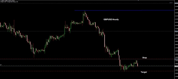 Click to Enlarge

Name: GBPUSD Hourly.jpg
Size: 65 KB