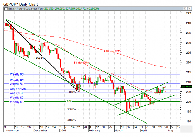 Click to Enlarge

Name: GBPJPY2.png
Size: 145 KB