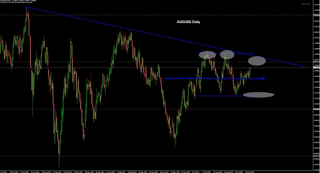 Click to Enlarge

Name: AUD Daily.jpg
Size: 95 KB