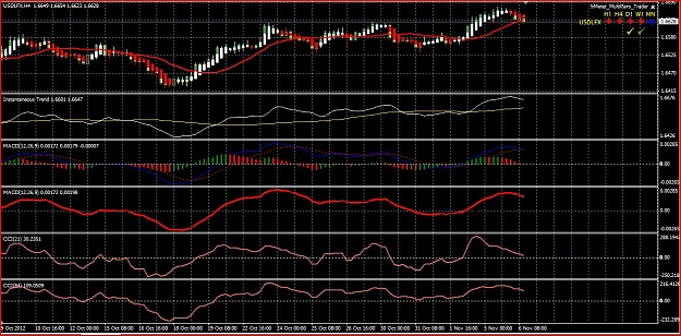 Click to Enlarge

Name: usdx%20h4%20macd%20cross.JPG
Size: 210 KB