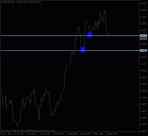 Click to Enlarge

Name: eurusd_daily_linechart.gif
Size: 8 KB