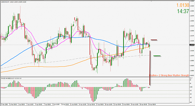 Click to Enlarge

Name: 20080429usdcad.png
Size: 77 KB