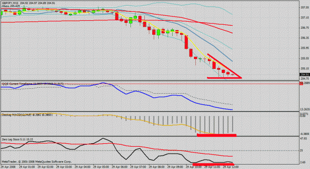 Click to Enlarge

Name: gbp jpy 15mins.gif
Size: 30 KB