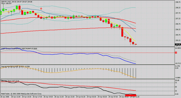 Click to Enlarge

Name: gbp jpy 30mins.gif
Size: 30 KB