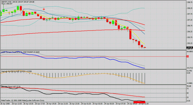 Click to Enlarge

Name: gbp jpy 30mins.gif
Size: 30 KB