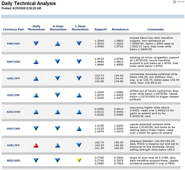 Click to Enlarge

Name: Daily Technical.png
Size: 47 KB