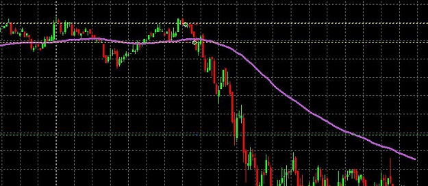Click to Enlarge

Name: EURUSD 4-29-2008.jpg
Size: 54 KB