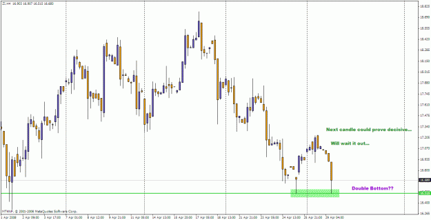 Click to Enlarge

Name: e-cbot silver 4hr.gif
Size: 24 KB