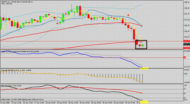 Click to Enlarge

Name: gbp jpy 1hr.gif
Size: 32 KB