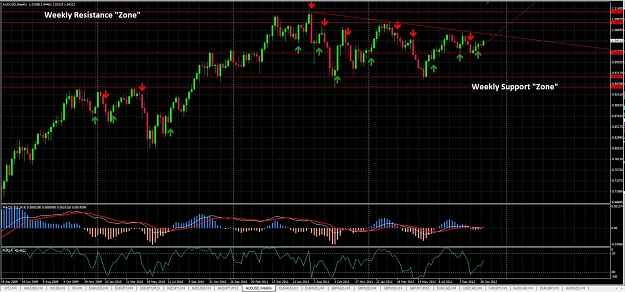 Click to Enlarge

Name: AUD Weekly Support.jpg
Size: 195 KB