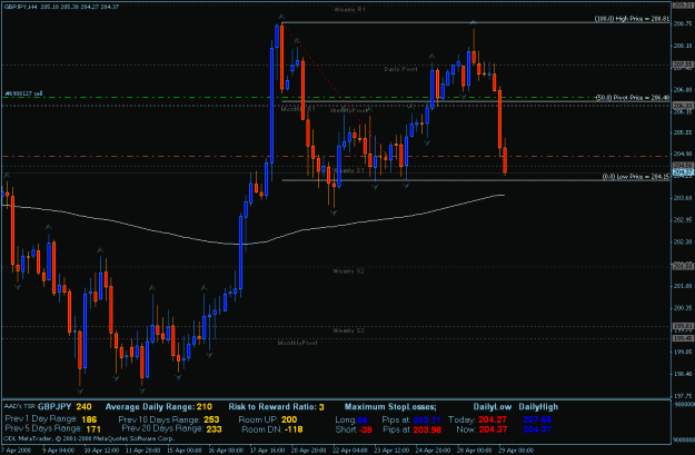Click to Enlarge

Name: gbpjpy 4-29-2008.gif
Size: 25 KB