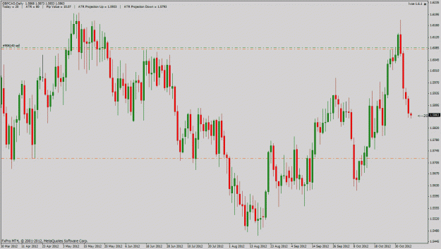 Click to Enlarge

Name: gbpcad.gif
Size: 33 KB